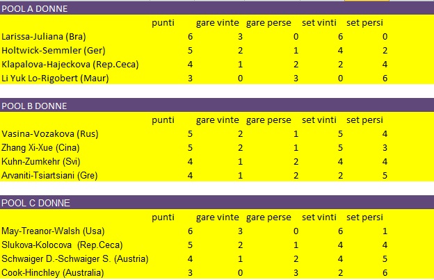 classifica-beach-femminile-olimpiadi