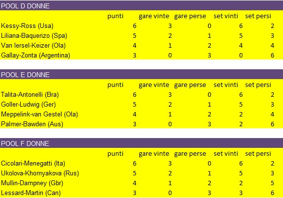 classifica-beach-femminile