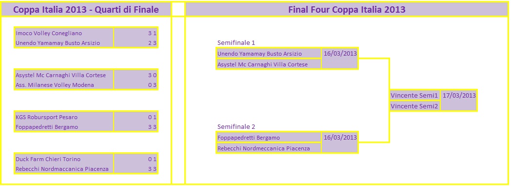 Coppa_Italia_Volley_Femminile_A1